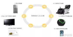 WEEE注册对亚马逊卖家有多重要?